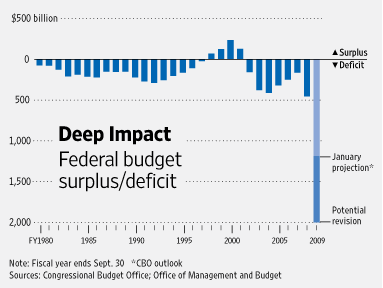 debt